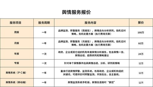 廣告服務 助推品牌增長與市場連接
