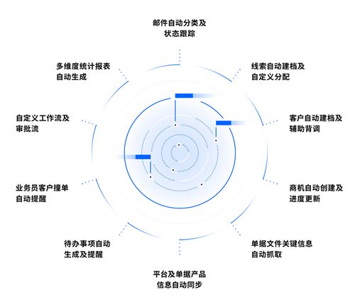 擁抱變革，智領(lǐng)未來 青島科技沙龍SaaS企服專場(chǎng)，開啟數(shù)字化新篇章