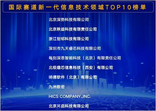 創(chuàng)鄰科技榮獲中關(guān)村國際前沿科技創(chuàng)新大賽新一代信息技術(shù)領(lǐng)域前三甲